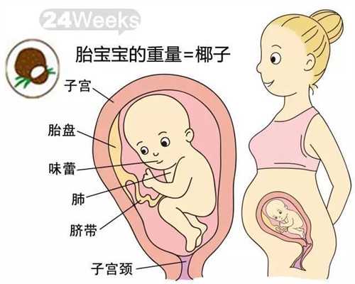 孕期养成这3子宫内膜薄怎么调理个习惯，宝宝会